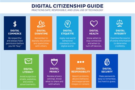 9 Lessons To Teach Children About Digital Citizenship