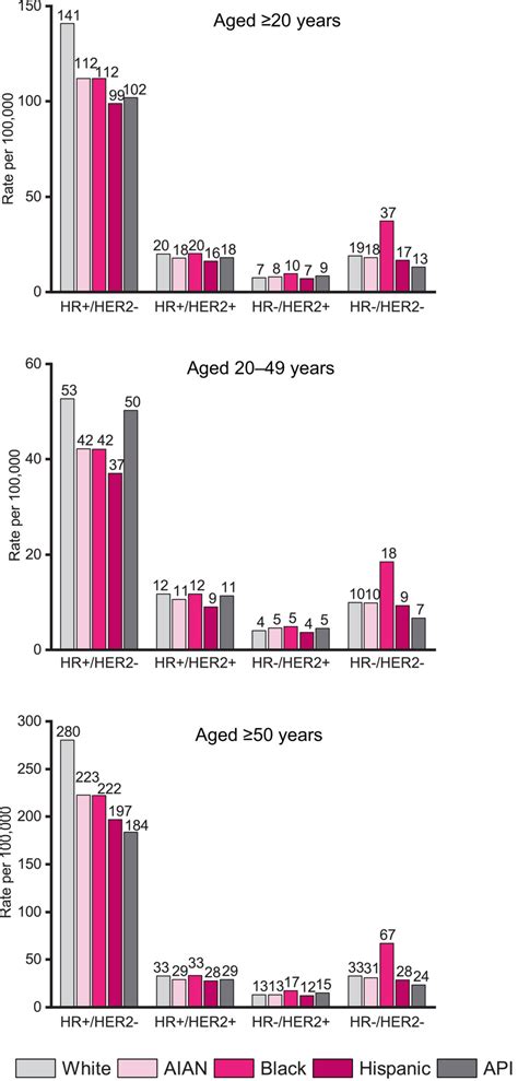 Breast Cancer Statistics Giaquinto Ca A Cancer