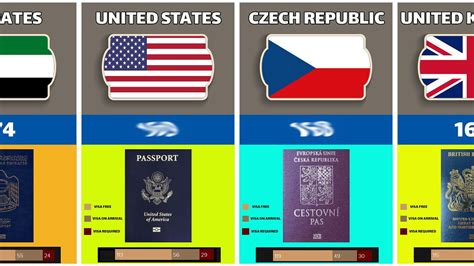 World Passport Ranking 2022 The Most Valid Passports Youtube