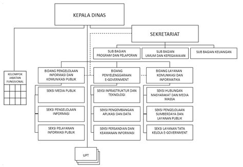 Sotk Diskominfo