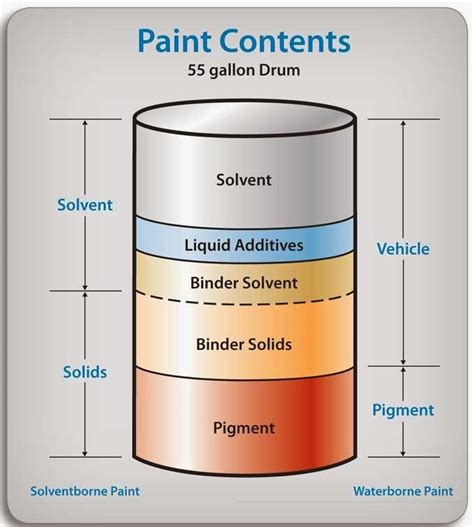 In Paint What Are Volatile Organic Compounds VOCs