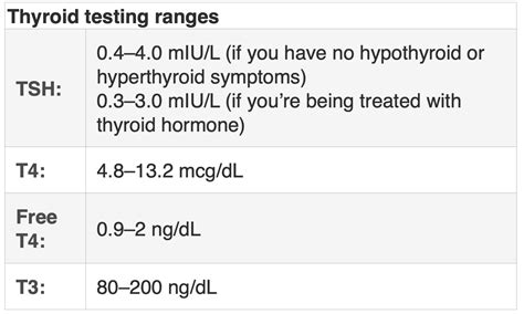 Hypothyroidism Vs Hyperthyroidism What Women Need To Know Womens