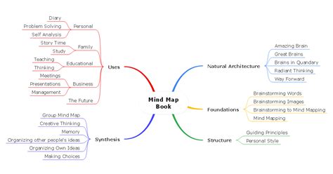 Tips To Improve Your Active Listening Skills Visual Mind Map By Teach ...