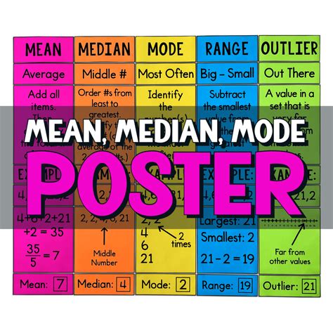 My Math Resources Mean Median And Mode Poster Measures Of Central