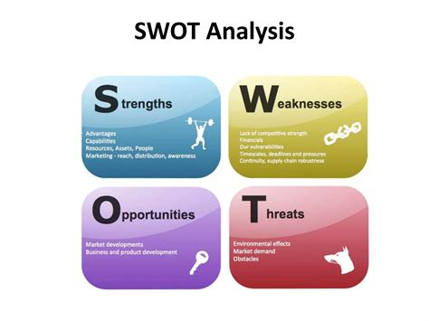 Swot Analysis Strategic Management Manu Melwin Joy Ppt