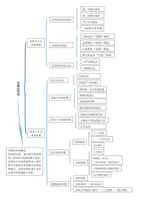 统编版八年级历史上册专题知识点总结 21世纪教育网