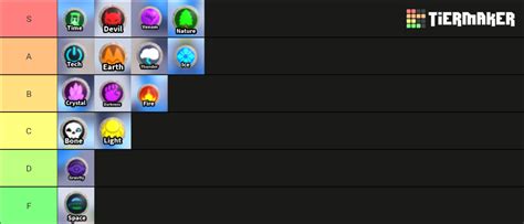 Elemental Power Tier List Community Rankings Tiermaker