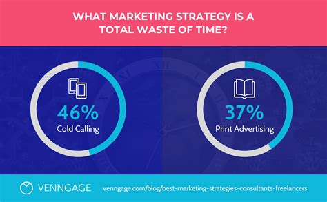 Best Marketing Strategies In 2019 Infographic Venngage