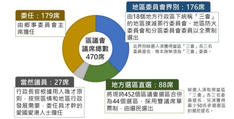 [通識．現代中國] 完善地區治理 公民 · 好學