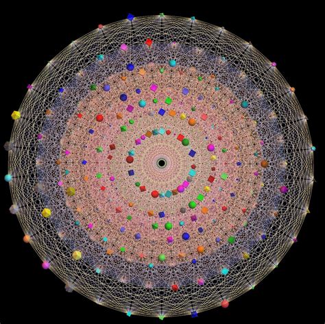 8-Dimensional "E8 Lattice"- projected in 3D from multiple angles. This ...