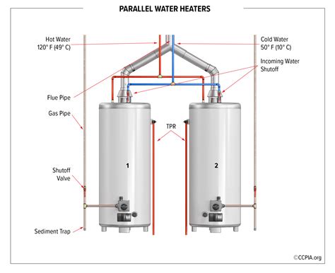 Parallel vs. Series Water Heater Installations in Commercial Buildings