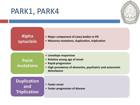 Genetic Basis Of Parkinson Disease