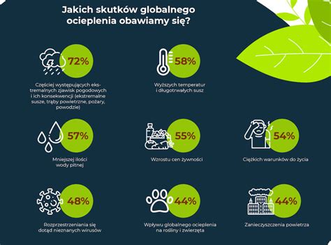 Polacy obawiają się zmian klimatycznych ARC Rynek i Opinia