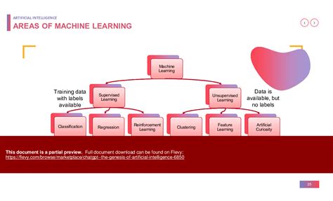 PPT ChatGPT The Genesis Of Artificial Intelligence 116 Slide PPT