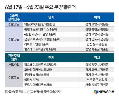 분양캘린더 리아츠더인천 등 전국 2320가구 분양