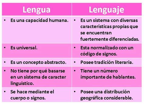 Diferencia Entre Lenguaje Y Pseudolenguaje Image To U