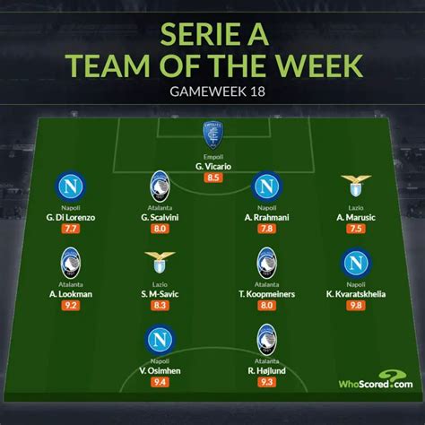 Osimhen Lookman Make Serie A Team Of The Week