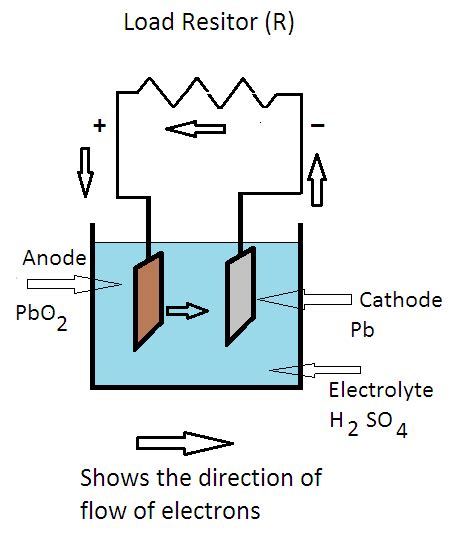 Charging and Discharging of Lead Acid Battery - Your Electrical Guide