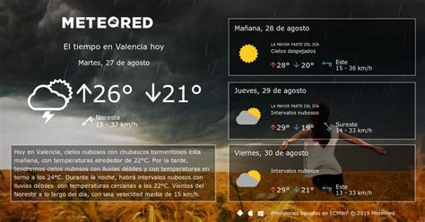 El Tiempo en Valencia Pronóstico del tiempo Gráfica del tiempo Clima