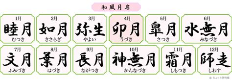 【みんなの知識 ちょっと便利帳】月の名前・月の名称・月の異称・月の異名・月の別名／和風月名 【四月・卯月（うづき）】