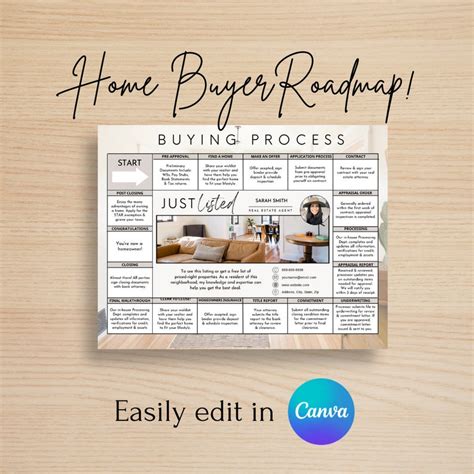 Home Buyer Roadmap Step By Step Real Estate Buying Process Buyer