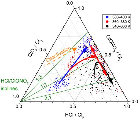 ACP - Relations - Mean age of stratospheric air derived from AirCore ... 
