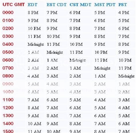 Utc Converter To Local Time