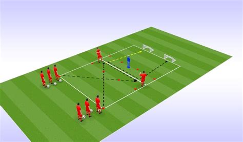 Football Soccer Passing And Moving Technical Passing Receiving