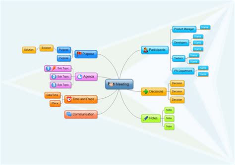 Prepare A Meeting Mind Map Edraw