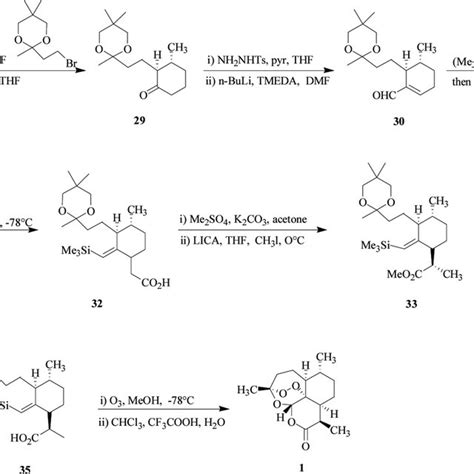 (PDF) Advances in the Chemical Synthesis of Artemisinin