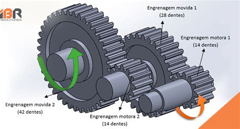 Como Se Calcula A Rpm Em Polias E Engrenagens Redutores Ibr