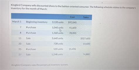 Solved Kingbird Company sells discounted shoes to the | Chegg.com