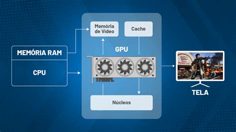 Guia Completo Sobre Placa De V Deo Blog Kabum