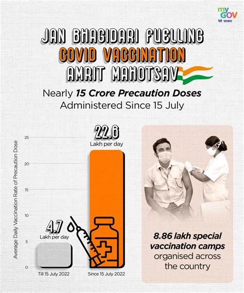 Ministry Of Health On Twitter Rt Mygovindia Under The Leadership Of