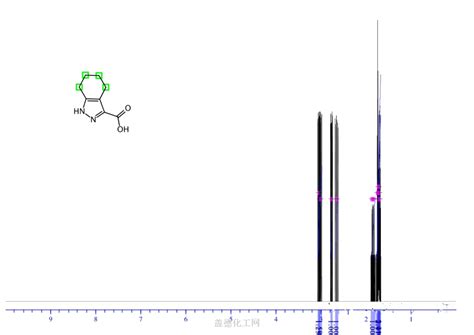 INDAZOLE 3 CARBOXYLIC ACID 6076 13 7 Wiki