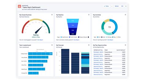 Creating A Powerful Salesforce Dashboard In 2024 – A Complete Steps Guide. - Salesforce Trail