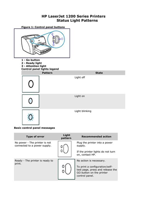 Hp laserjet 1300 error lights - worxkum