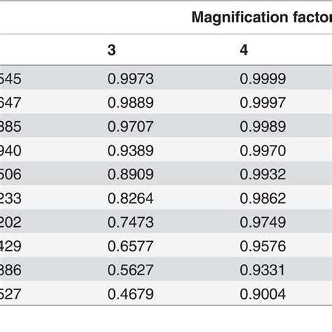 The Confidence Intervals Correspond To Sigma Rule Of The Normal