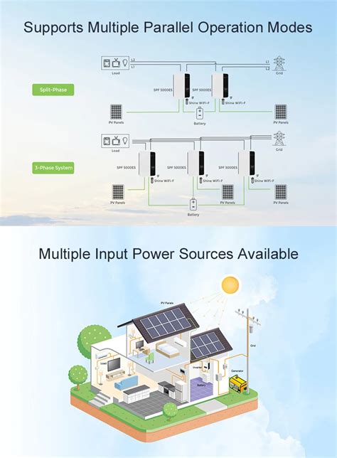 Growatt Spf 3000tl Lvm 24v 48v Battery Use 3000va 3000w Off Grid Solar Inverter Buy Off Grid