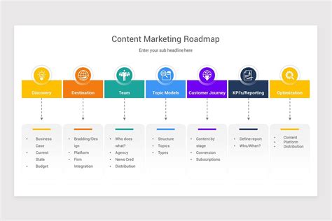 Content Marketing Strategy Powerpoint Template Nulivo Market