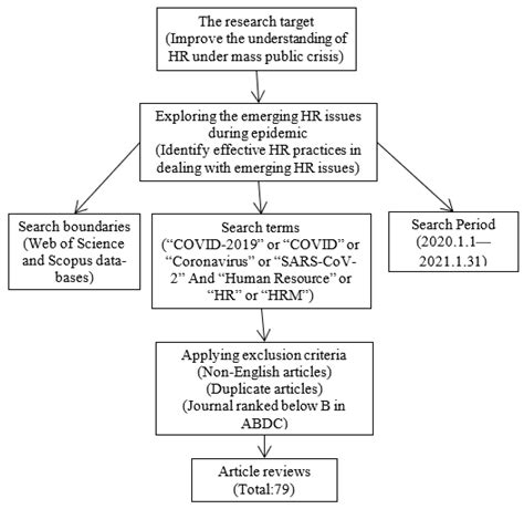 Jrfm Free Full Text Risk Management Exploring Emerging Human