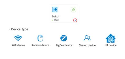 What You Can Learn From The Various Icons On Device Cards Ewelink