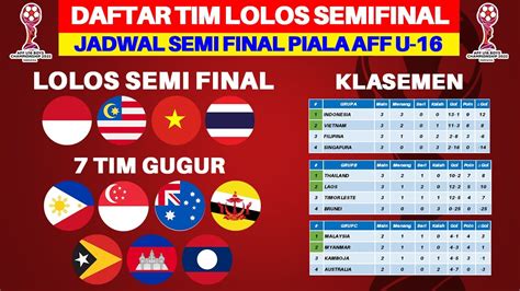 Daftar Negara Lolos Semifinal Piala Aff U Jadwal Semifinal