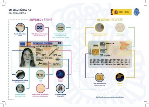 14 Datos Sobre El Dni Que No Sabías Cita Previa España