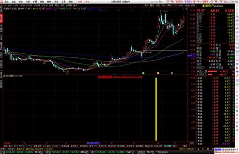 通达信金龙追杀擎天一柱抓龙头股副图 选股指标 源码提供 使用方法 金钻指标 公式网