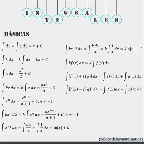 Formulas De Integrales