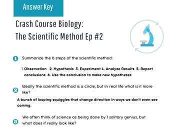 Crash Course Biology The Scientific Method Ep 2 Video Handout TPT