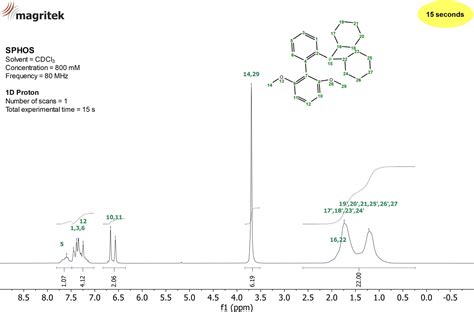 Characterizing SPHOS By 1H 13C And 31P NMR This Phosphine Ligand Is