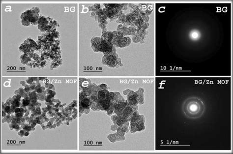 掺杂锌基金属有机框架 Zn Mof 纳米粒子的生物活性玻璃，用于抗生素输送应用 Applied Physics A X Mol