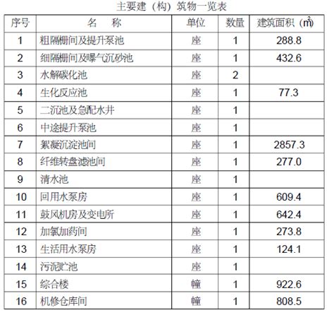 精华帖排行水厂安装给排水施工方案给排水设计给排水施工临水方案筑龙给排水论坛